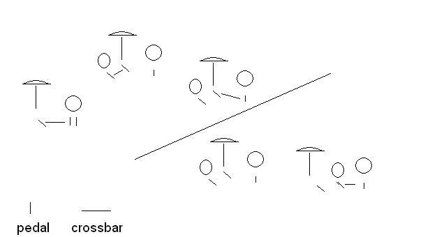 See, I could link various pedals together, including the hihat. Or simply have three independent foot controls, two drum and one hihat.<br /><br />Another idea I like is having a second beater play my old tabla or something.<br />_